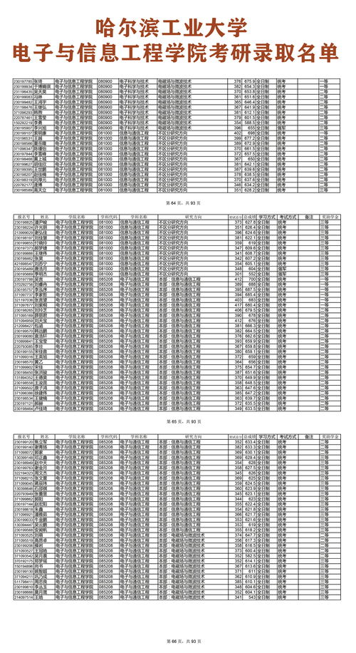 哈工大通信工程全日制考研學(xué)科目錄 聚焦網(wǎng)絡(luò)工程方向