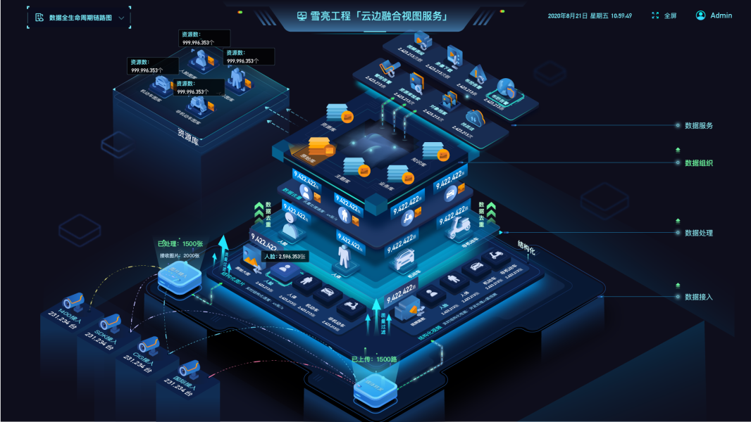 大數(shù)據(jù)服務(wù) 釋放數(shù)據(jù)價(jià)值的核心引擎