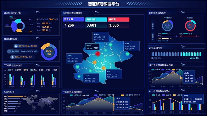 數(shù)據(jù)可視化模板 大屏展示與大數(shù)據(jù)分析實戰(zhàn)原型