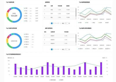 中指家居云 以數(shù)據(jù)為引擎，重塑地產(chǎn)家居產(chǎn)業(yè)鏈生態(tài)