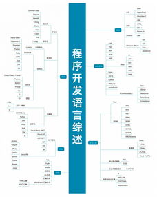 大數(shù)據(jù)服務(wù)領(lǐng)域 22張高清技能圖譜，IT人進(jìn)階必備指南