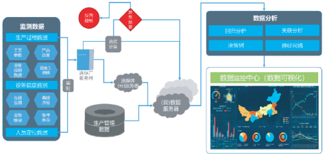 大數(shù)據(jù)服務(wù)驅(qū)動選煤行業(yè)智能化浪潮——2019年最具影響力優(yōu)秀論文《選煤行業(yè)新技術(shù)浪潮下的智能化選煤廠》解析