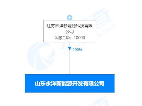 林洋能源戰(zhàn)略布局山東，1億元成立新公司發(fā)力新能源車與光熱發(fā)電
