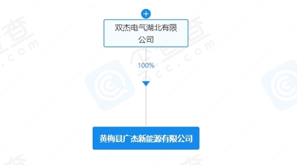 雙杰電氣布局新能源賽道，新公司叫板充電樁與太陽能熱發(fā)電市場(chǎng)